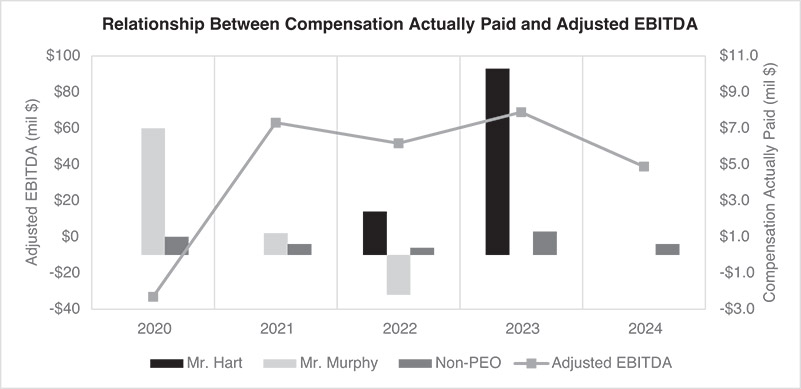 [MISSING IMAGE: bc_ebitda-bw.jpg]