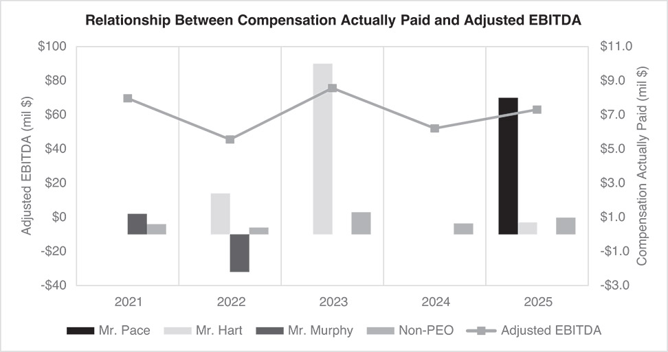[MISSING IMAGE: bc_ebitda-bw.jpg]